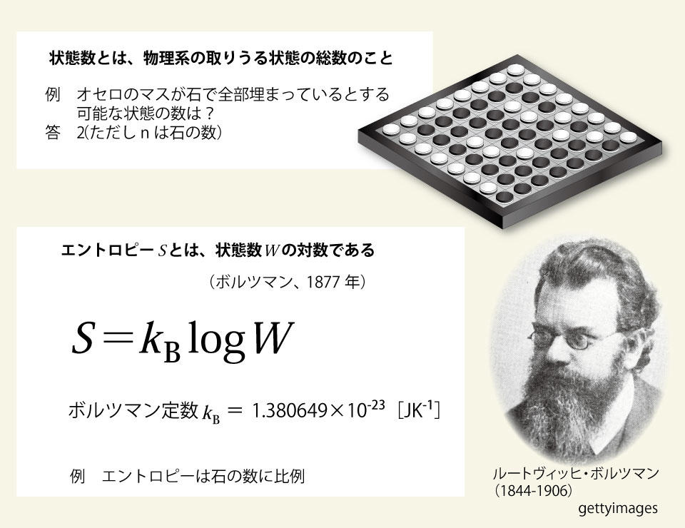 エントロピーとは「自由度の多さ」, 「完敗。盤面真っ黒」のオセロ盤…エントロピーは、大きい？　それとも、小さい？, ブラックホールには温度があり、最終的に蒸発する, ホーキングが見出した「ブラックホールで起こっていること」, ブラックホールはエントロピーをもつ