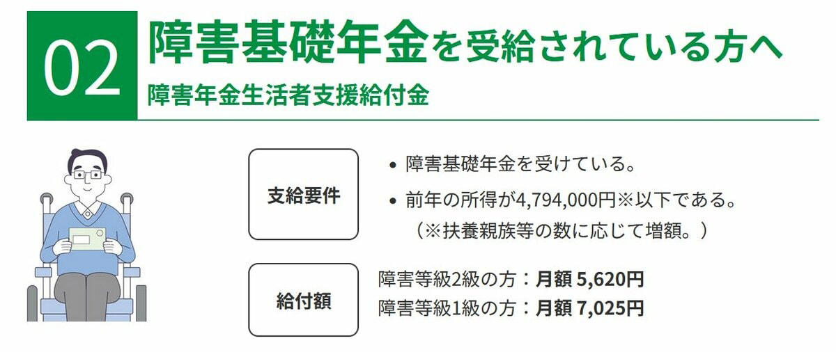 年金生活者支援給付金の概要, 年金生活者支援給付金を受け取れる人の条件とは？, 老齢年金の場合：支給要件の詳細, 障害年金の場合：支給要件の詳細, 遺族年金の場合：支給要件の詳細, 年金生活者支援給付金の給付額について, 2026年度の給付額はどのくらい？, 給付金を受け取るための手続き方法, ケース1：これから老齢年金の受給を開始する方, ケース2：すでに年金を受給中の方, ケース3：老齢基礎年金を繰上げ受給している方, 参考：国民年金・厚生年金の平均受給月額, 国民年金の平均月額, 厚生年金の平均月額（国民年金を含む）