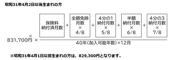 日本の平均年収はいくら?給与所得者の実態を確認, 【年代・性別】給与所得者の平均年収を年齢階級別に比較, 年金の基本構造:厚生年金と国民年金を受け取れる対象者とは, 年収600万円で40年勤務した場合の年金受給額をシミュレーション, ステップ1:国民年金(老齢基礎年金)の受給額を計算, ステップ2:厚生年金(老齢厚生年金)の受給額を計算, 注意点:年金からも税金や社会保険料は天引きされる, まとめ:将来の年金額を把握し、早期の資産形成を