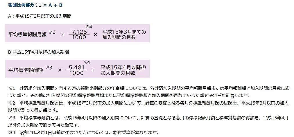 日本の平均年収はいくら?給与所得者の実態を確認, 【年代・性別】給与所得者の平均年収を年齢階級別に比較, 年金の基本構造:厚生年金と国民年金を受け取れる対象者とは, 年収600万円で40年勤務した場合の年金受給額をシミュレーション, ステップ1:国民年金(老齢基礎年金)の受給額を計算, ステップ2:厚生年金(老齢厚生年金)の受給額を計算, 注意点:年金からも税金や社会保険料は天引きされる, まとめ:将来の年金額を把握し、早期の資産形成を