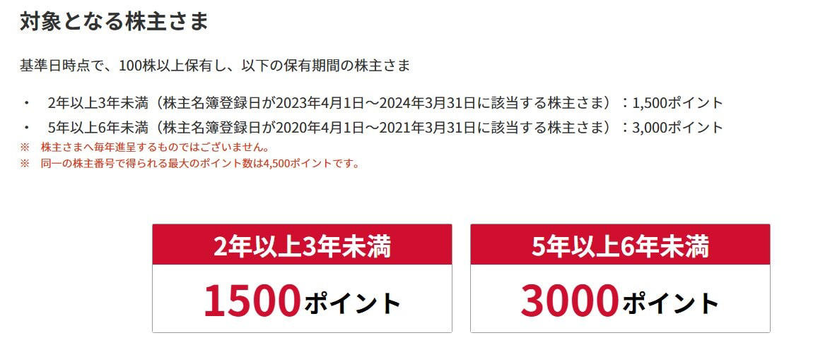 NTTのdポイント株主優待とは, 優待対象になるタイミングと株価の推移, 優待投資のメリットを整理する, 「権利付き最終日」を把握して計画的に購入する, dポイント優待と新NISAをどう活かす？長期投資で確認したいポイント