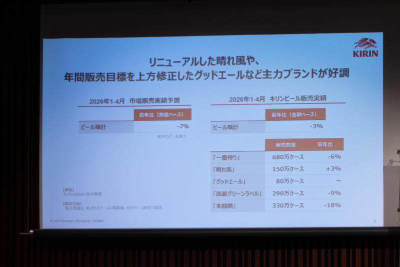 キリンビール「キリン一番搾り生ビール」「本麒麟」リニューアル, キリン一番搾り生ビール , ビールは複数の魅力あるブランドをそろえることで市場の活性化を目指す, 「一番搾り」と「本麒麟」をリニューアル, “飲み飽きない”を基本として再設計した2つの商品, 上品になった「一番搾り」とビールになった「本麒麟」