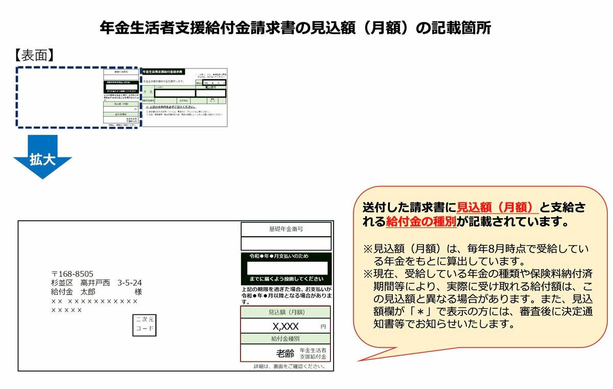 「年金生活者支援給付金」とは？年金暮らしの家計を支える制度の概要, 年金生活者支援給付金の対象者は？支給条件を詳しく解説, 特に注意したい「老齢年金生活者支援給付金」の3つの支給要件, 2026年度の年金生活者支援給付金、いくらもらえる？種類別の給付額一覧, 注意点：「老齢年金生活者支援給付金」の支給額は基準額と異なる場合も, 申請は必須！年金生活者支援給付金の手続き方法をケース別に解説, ケース1：これから老齢年金の受給を始める方（緑色の封筒）, ケース2：すでに年金を受給している方（うす緑色の封筒）, ケース3：老齢基礎年金を繰上げ受給している方（うすだいだい色の封筒）, 請求書が届いたら要チェック！給付金の「見込額」を確認する方法, まとめ：年金生活者支援給付金は対象条件の確認と申請手続きが鍵