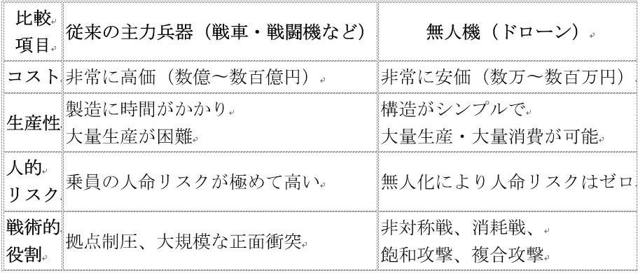 日本の町工場が「国防」を担う！, ウクライナが証明した新時代のゲームチェンジャー, ドローン大国・中国の脅威と、日本への危機感, 日本政府が打ち出した「SHIELD」とは, 小泉防衛相が主導した「金融界の制限撤廃」とは, 町工場とスタートアップが日本の国防を担う日, 新たなドローン大国・日本の幕開け