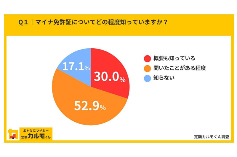 免許証のデジタル統合と選択肢, 一本化層の内訳と移行の実態, 若年層がけん引する普及の加速, 利用意向と慎重姿勢の共存, 現場の運用体制と環境整備の遅れ, セキュリティへの理解と信頼構築