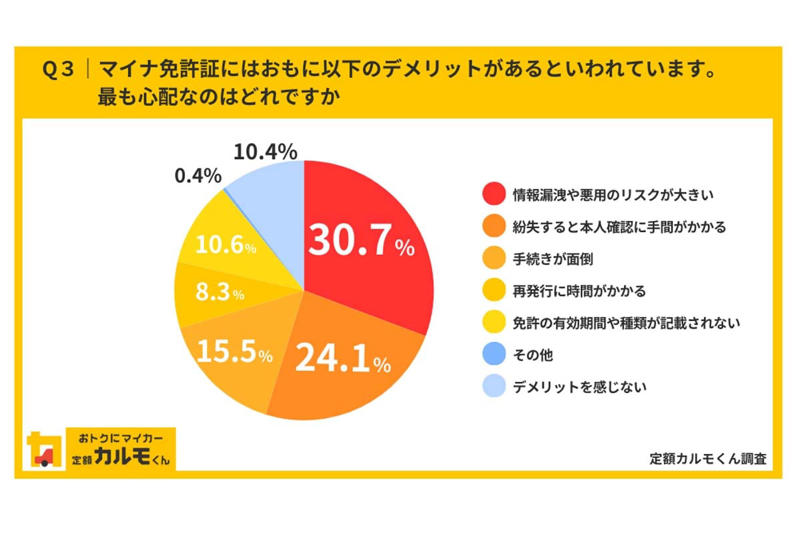 免許証のデジタル統合と選択肢, 一本化層の内訳と移行の実態, 若年層がけん引する普及の加速, 利用意向と慎重姿勢の共存, 現場の運用体制と環境整備の遅れ, セキュリティへの理解と信頼構築