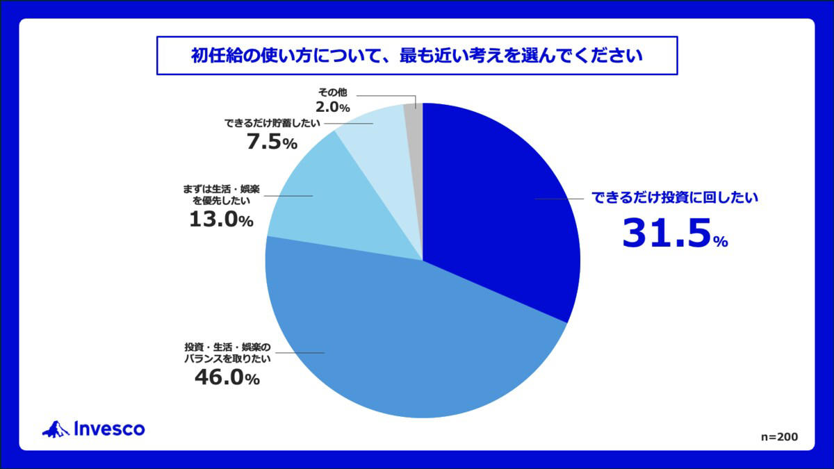 【二人以上世帯調査】資産増加の要因として「運用益」が上位に, 40歳代・50歳代の貯蓄（平均・中央値）はいくら？《ミドルエイジのリアルな貯蓄事情》, 「40歳代・二人以上世帯」の金融資産保有額をチェック, 「50歳代・二人以上世帯」の金融資産保有額をチェック, 65歳以上の夫婦世帯、リタイア後の1カ月の生活費はいくら？, 65歳以上・無職夫婦世帯における毎月の収入と内訳, 65歳以上・無職夫婦世帯における毎月の支出と内訳