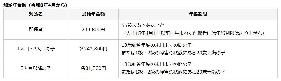 【基本】申請しないと受け取れない公的なお金の重要性, 老齢年金にプラスされる2つの給付制度, 制度1：年金生活者支援給付金について, 制度2：加給年金の概要, 働くシニア向け｜雇用保険から受け取れる3つの支援金, 支援金1：65歳未満の方向け「再就職手当」, 支援金2：60歳から65歳未満の方向け「高年齢雇用継続給付」, 支援金3：65歳以上の方が対象の「高年齢求職者給付金」, 2025年年金制度改正のポイント：遺族年金の見直し, 遺族厚生年金における男女差解消の動き, 有期給付・継続給付の拡充について