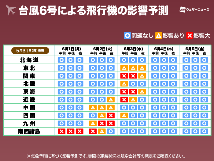 【高速道路】沖縄や西・東日本の太平洋側は通行止めの可能性, 【新幹線】東海道新幹線を中心に影響が出る可能性, 【在来線】太平洋側の広範囲で運休や運転見合わせリスク, 【航空】沖縄・奄美発着便では全便欠航も 早めの予定確認を