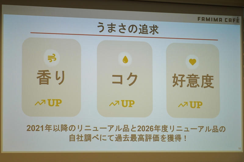 史上最多45種。9段階の挽き分けで“自分好みの味”に, 「香り」「コク」「好意度」で過去最高評価。バリスタのハンドドリップを再現, 待望の大容量「LLサイズ」が登場, ファミマ「新型コーヒーマシン」概要 , 飲み比べて分かる「軽め」「普通」「濃いめ」の違い, バリスタおすすめのペアリングも, 新CMやおかわりクーポンも