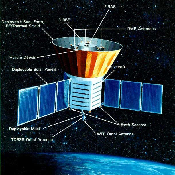 ビッグバン残光の温度, ビッグバン残光「宇宙マイクロ波背景放射（CMB）」の発見, 知らないうちに大発見していた, CMBが熱放射であることの検証, 大気の影響で、地表に届かない帯域がある…解決するには？, 宇宙空間でCMBを観測したCOBE（コービー）実験