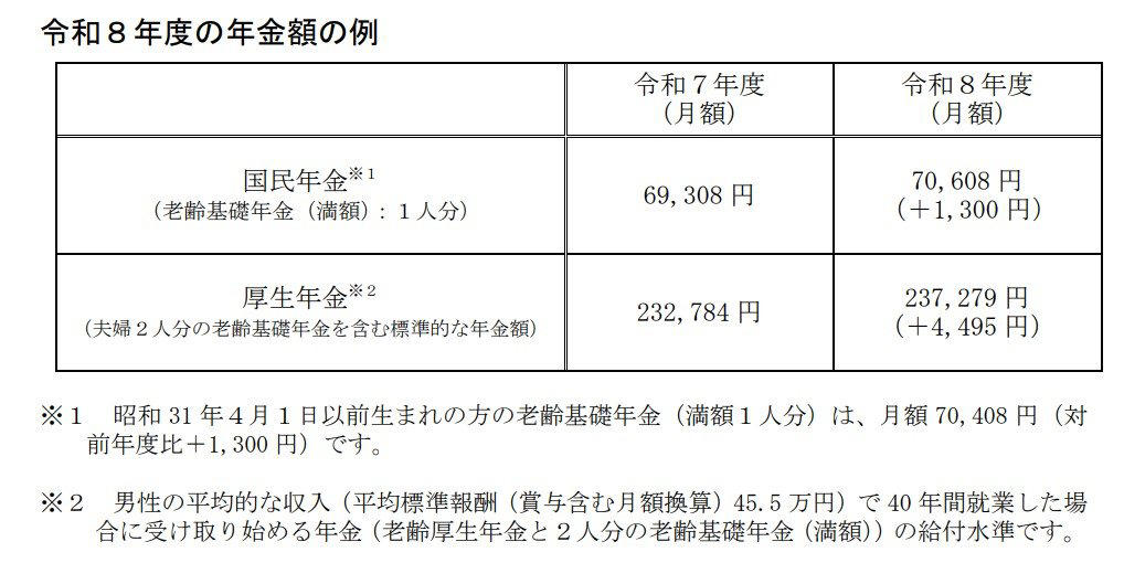 そもそも年金からの「天引き（特別徴収）」とは, 年金から天引きされる5項目と対象者の要件, ①介護保険料：65歳以上で対象年金を受けている方, ②国民健康保険料：65歳以上75歳未満で要件を満たす方, ③後期高齢者医療保険料：75歳以上、または65〜75歳で制度の対象者, ④住民税・森林環境税：65歳以上で老齢・退職事由の年金を受けている方, ⑤所得税・復興特別所得税：徴収方式が「源泉徴収」のため別系統, 逆に、年金から天引きされないのはどんな人？, ①年金の年額が「18万円」未満の方, ②年金を受ける権利に担保設定がされている方, ③受給しているのが「老齢厚生年金のみ」の方, ④介護保険料が特別徴収されていない方（国保・後期高齢者医療への波及）, ⑤介護保険料との合計が「年金額の2分の1」を超える方（国保・後期高齢者医療）, データで見る高齢者の生活実態：半数以上が「生活が苦しい」と回答, 額面・手取り・「天引きの対象かどうか」までセットで確認を