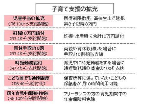 後期高齢者医療保険料、2026年度の全国平均「月額7989円」に。変更点を解説, 保険料が上がる2つの要因：「医療費の増加」と「後期高齢者の負担割合引き上げ」, 後期高齢者医療保険料、最高額と最低額の差は「月5362円」都道府県別ランキングをみる, 【月額見込み】保険料が高い都道府県トップ5, 【月額見込み】保険料が安い都道府県トップ5, 令和8年度から開始。「子ども・子育て支援金」の上乗せについて, 今後の生活設計のために、早めの情報収集を