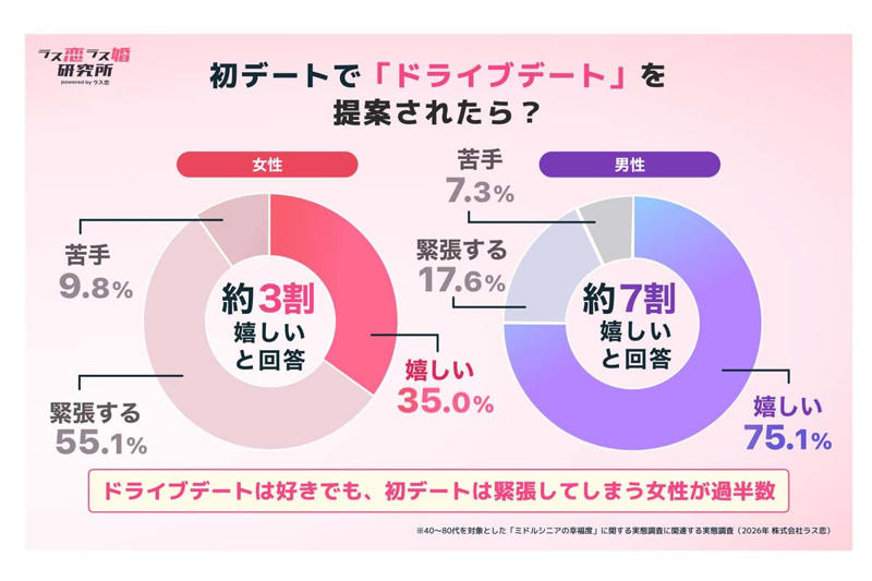 見落とされた中高年の移動需要, 燃料高に勝る避暑空間の価値, 世代で異なる車への価値観, 旅路をまるごと楽しむ地域消費, 性能から感動への役割転換, 構造転換がもたらす市場の拡張
