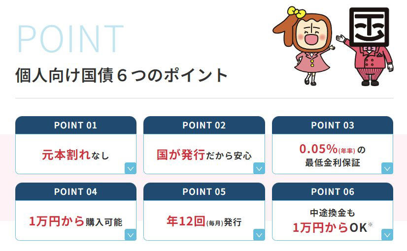 2026年6月募集分における「個人向け国債」の最新金利はどのくらい?, 個人向け国債とメガバンク定期預金の金利を徹底比較, 定期預金と個人向け国債の中途解約ルールの違いとは?, 「金利の特徴」と「運用期間」を踏まえて選ぼう