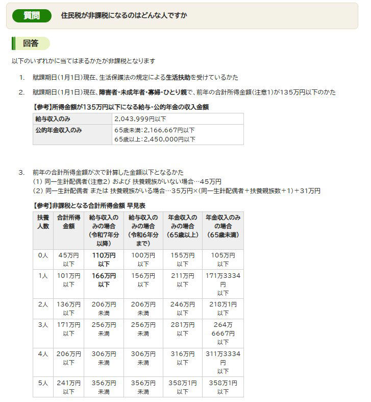 2026年に各自治体で広がる「独自給付金」の事例, 足立区「あだち食料品等物価高支援給付金」, 岡山市「物価高騰対応定額給付金」, 世田谷区「物価高対応子育て応援手当」, そもそも「住民税非課税世帯」とは?定義と判定基準, 住民税が非課税となる人の要件, 「勝手に振り込まれる人」と「申請が必要な人」の違い, 確認書が届いたら必ず開封、転入・家計急変は自分から申請