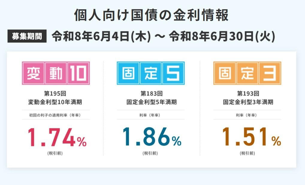 個人向け国債とは？, 2026年6月に募集される「個人向け国債」の金利はどのくらい？, 個人向け国債を60万円購入した場合の受取利息シミュレーション, 知っておくべき個人向け国債の中途解約の注意点