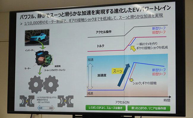 宮崎に届いた「最後の公道2スト」ハスクバーナTE150, 「EVを3代続けた会社は、世界で日産だけ」, 最初からBセグのクロスオーバーEVとして企画がスタートした, ボクシーなSUVでなく、シュッとした姿である理由, 3代目にして初めて採用した“真のEV専用プラットフォーム”, エンジン用の「大穴」がなくなった──サブフレームが静けさを生む, 磁石の位相をずらす~新モーターユニットの静粛技術, 「3段折れ」制御~1万分の1秒、3ミリ刻みのトルク管理, EVの進化は「何秒で何キロ」ではない~日産が積み重ねた技術思想, 「普通にするための努力が、まったく普通ではありません」, リーフは「世界初の量産型EV」なのか?, EVの歴史は19世紀に始まった, 「たま電気自動車」~日産のルーツが生んだ戦後のEV, オイルショックが再点火したEV開発の火, 90年代、リースプログラムで実用化へ