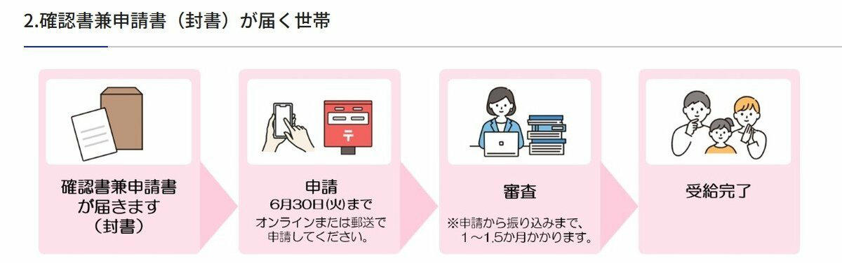 【2026年度】「給付金」を支給する自治体が続々と?対象と仕組み, 【令和8年度の事例3選】1人「1万円」も?給付金を出す自治体の中身, 【台東区】全世帯に「5000円」?非課税世帯にはさらに上乗せの内訳, 【足立区】全区民に「1万円」?所得を問わない思い切った給付, 【世田谷区】1世帯「2万円」?対象になる住民税の条件, 【中央区の例】買物券が配られる区もある?1人「5000円」分の使い道, 「住民税非課税世帯」とは?要件3つをやさしく整理, 住民税の「均等割」と「所得割」、2層構造のしくみ, 「住民税非課税」になる3つの要件とは?, 【神戸市の例】年収「いくら」までが非課税の目安?, 【まとめ】「住民税非課税世帯」を切り口に、自分の自治体を確認