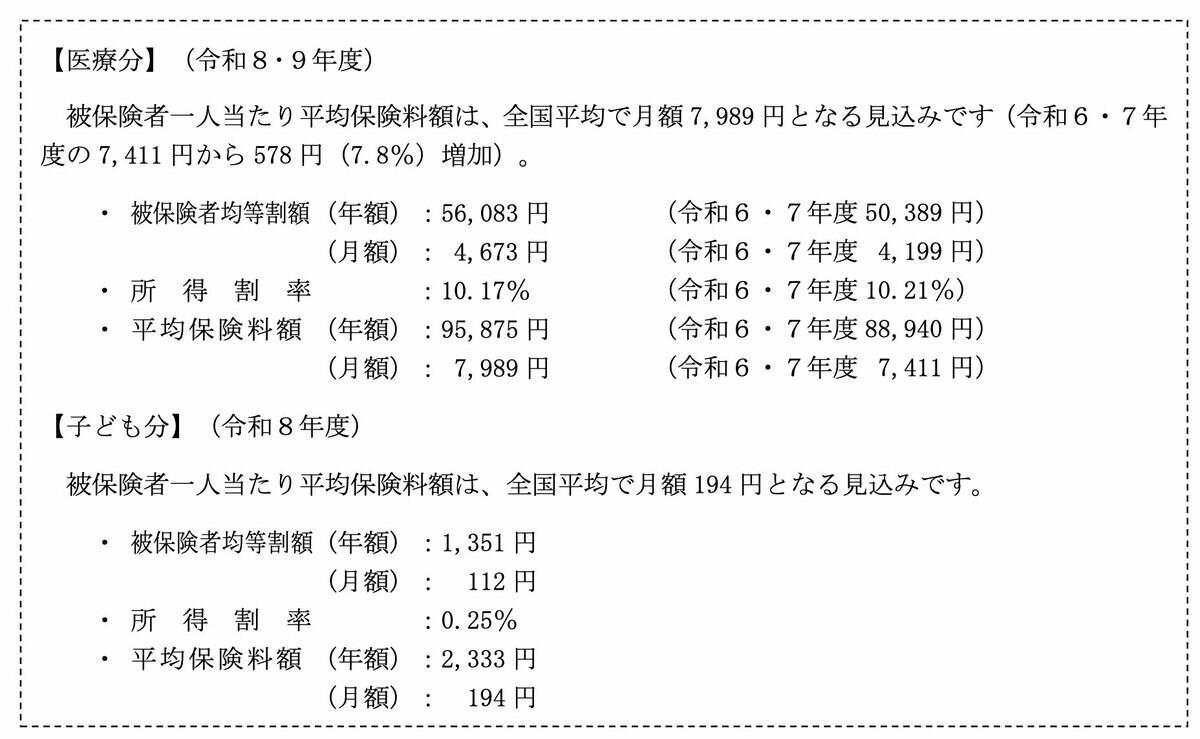 【年代別でチェック】シニアの1人当たり医療費はどれくらいかかる？, 【60歳以上】1人あたり医療費計の推移をチェック, 高齢者世帯の「平均所得」はどのくらい？, 高齢者世帯の所得の内訳を見る, 「後期高齢者医療制度」とはどのような制度？, 75歳以上の医療費負担は「所得」に応じて決まる, 後期高齢者医療制度で「2割負担」となる所得基準, 【確認用フローチャート】2割負担の判定基準となる「年金収入＋その他の所得」, 医療費の支払いが難しい場合は減額・免除を受けられることも, 「後期高齢者医療制度」の保険料負担は、年々増加傾向, 後期高齢者医療制度は所得によって負担割合が変わる