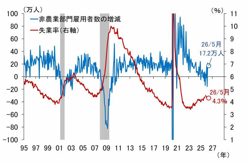 日経平均株価はピークの6万8,402円から4,000円超の調整, 日経平均株価と名目GDPの推移を比較, 最近の日経平均株価が名目GDPよりオーバーシュートしている二つの理由, 現在の株高に対する考え方と対応