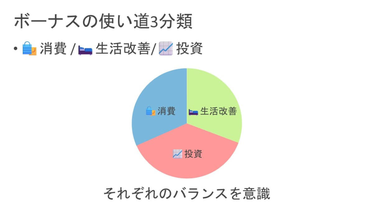 ボーナスが即消える人の特徴, (1)気が大きくなる , (2)家計を把握していない , (3)衝動買い・見栄消費が多い , 資産が増える人の特徴, (1)支出に優先順位がある , (2)投資額を増やす機会と考える , (3)家計を可視化している , ボーナスの使い方比較, ボーナスの使い道3分類, 今日からできるアクション3つ, 塚本俊太郎の金融リテラシーチャンネル , 近著「私が投資したNISA・iDeCoのお金、このままで大丈夫？」 