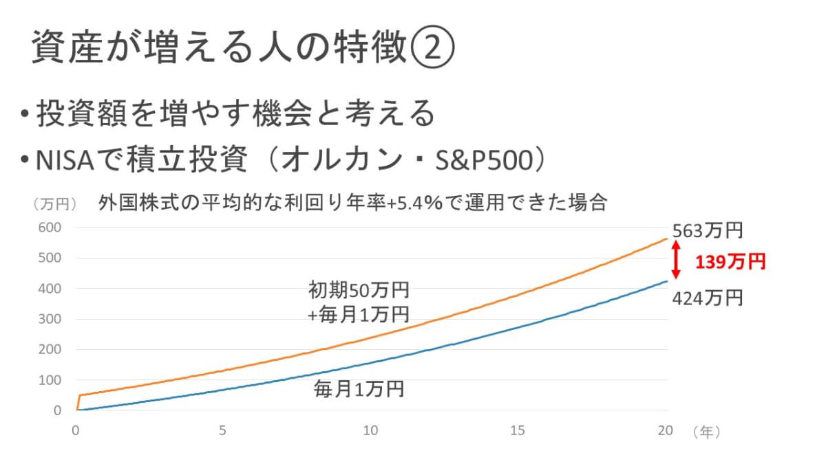 ボーナスが即消える人の特徴, (1)気が大きくなる , (2)家計を把握していない , (3)衝動買い・見栄消費が多い , 資産が増える人の特徴, (1)支出に優先順位がある , (2)投資額を増やす機会と考える , (3)家計を可視化している , ボーナスの使い方比較, ボーナスの使い道3分類, 今日からできるアクション3つ, 塚本俊太郎の金融リテラシーチャンネル , 近著「私が投資したNISA・iDeCoのお金、このままで大丈夫？」 