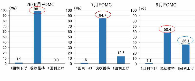 日経平均株価はピークの6万8,402円から4,000円超の調整, 日経平均株価と名目GDPの推移を比較, 最近の日経平均株価が名目GDPよりオーバーシュートしている二つの理由, 現在の株高に対する考え方と対応