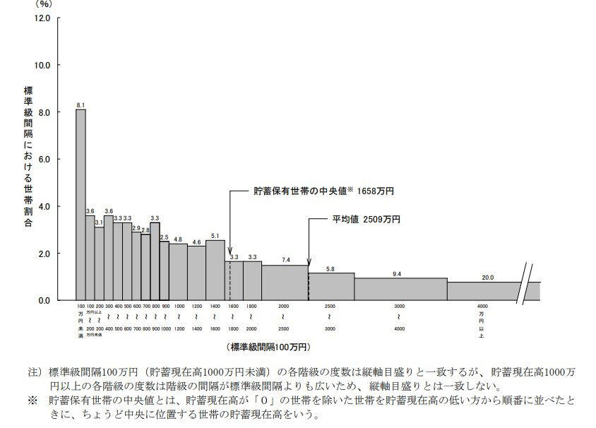 65歳以上の無職夫婦世帯における家計の収支状況, 夫婦のみで暮らす65歳以上・無職世帯の家計収支内訳, 65歳以上・無職夫婦世帯の平均的な月間収入, 65歳以上・無職夫婦世帯の平均的な月間支出, 65歳以上の無職夫婦世帯における平均貯蓄額, 貯蓄の種類別で見る現在高の推移（65歳以上・無職・二人以上世帯）, 有職世帯も含む65歳以上世帯の貯蓄額について, 貯蓄保有額の階級別で見る世帯分布（65歳以上・二人以上世帯）, 国民年金と厚生年金の平均受給額と男女差, 年金の平均月額と受給者による個人差の状況, 国民年金（老齢基礎年金）の平均月額, 厚生年金（国民年金部分を含む）の平均月額, データで見る高齢者世帯の生活意識, 高齢者世帯が感じている暮らし向きについて, 公的年金のみで生活する高齢者世帯の割合はどのくらいか