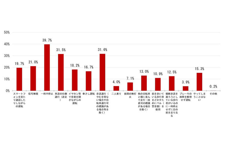 不明確な利点と判断保留, 理解不足のまま始まる金銭負担, 共有されない前提と支持の停滞, 最適行動の積み重ねと全体の歪み, 場所と罰則の分断進行, 共有不足が生む出費の不確実性, 判断保留層の厚みと行動停滞, 自由縮小と負担先行