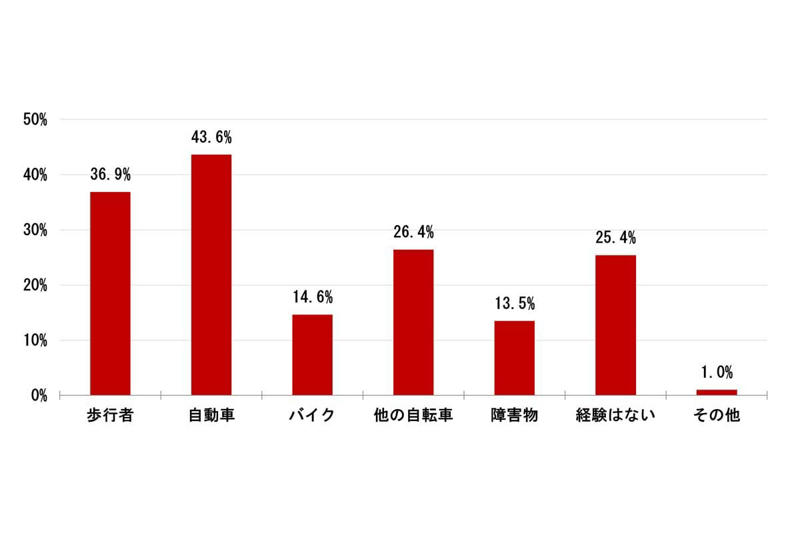 不明確な利点と判断保留, 理解不足のまま始まる金銭負担, 共有されない前提と支持の停滞, 最適行動の積み重ねと全体の歪み, 場所と罰則の分断進行, 共有不足が生む出費の不確実性, 判断保留層の厚みと行動停滞, 自由縮小と負担先行