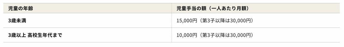 【課税世帯も対象】子育て関連の給付金・手当, 【課税世帯も対象】教育関連の給付金・手当, 高等学校等就学支援金, 高等学校等で学び直す者に対する修学支援, 【課税世帯も対象】医療関連の給付金・手当, 高額介護サービス費制度, 【課税世帯も対象】住まい関連の給付金・手当, みらいエコ住宅2026事業, 給湯省エネ2026事業