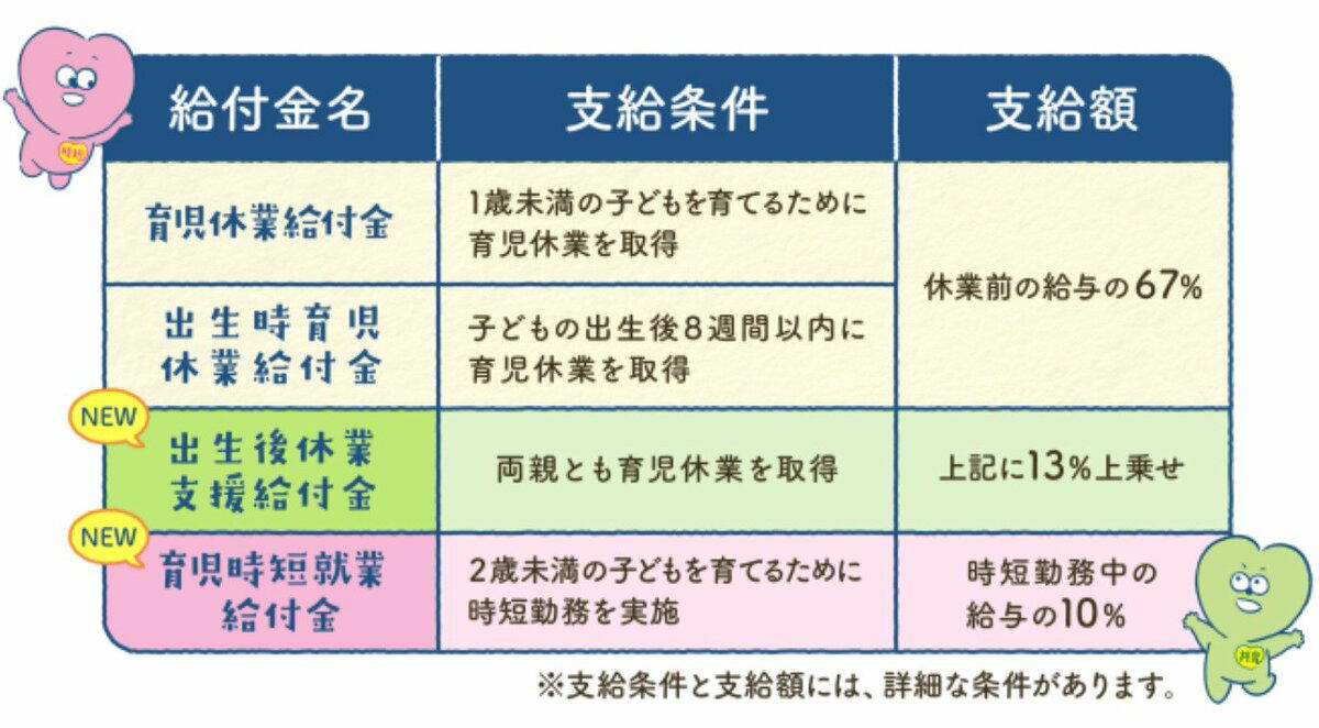 【課税世帯も対象】子育て関連の給付金・手当, 【課税世帯も対象】教育関連の給付金・手当, 高等学校等就学支援金, 高等学校等で学び直す者に対する修学支援, 【課税世帯も対象】医療関連の給付金・手当, 高額介護サービス費制度, 【課税世帯も対象】住まい関連の給付金・手当, みらいエコ住宅2026事業, 給湯省エネ2026事業