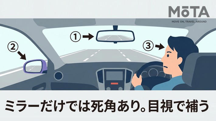 車道を走る自転車が急増！ 左折リスクが高まる理由, 1. 車道に慣れていない自転車が急増する, 2. 交差点の左折時に事故が集中している, 左折巻き込み事故の過失割合は？ クルマ側が最大100%, それでも事故が起きたら？ ドライバーが払う3つの代償, 1. 自動車保険の等級ダウン, 2. 違反点数の加算, 3. 高額な損害賠償, 自転車を巻き込まない！ 正しい左折の手順と3つのポイント, 「妨害行為」となる左寄せは絶対にNG, STEP1｜ルームミラー→左ドアミラー→目視で死角をなくす, STEP2｜左折地点の30m手前でウインカーを出す, STEP3｜左寄せ＋徐行（10km以下）をセットで実践する, まとめ｜今日からできる、左折リスクへの備え