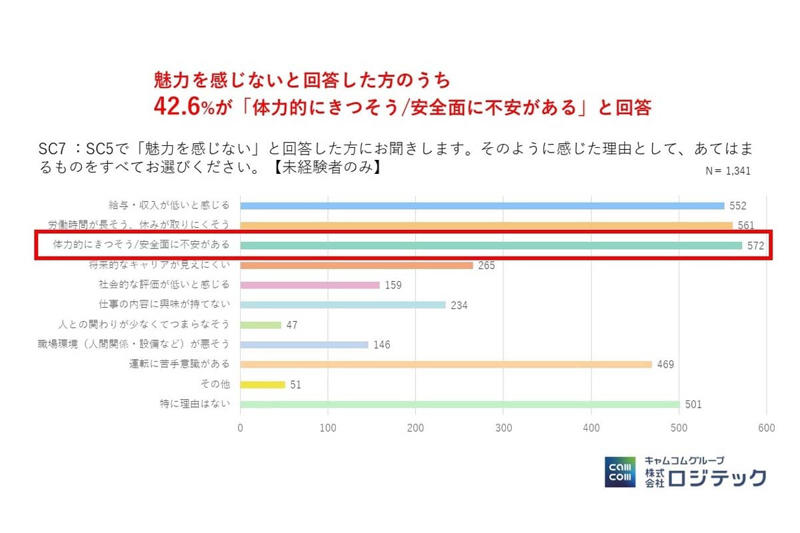 条件提示が生む応募余地, 制度と規制の転換期, 短期体験を軸とする参入促進, 働き方の選好の変化, 事故不安の補完体制整備, 参入しやすい基盤化の進行