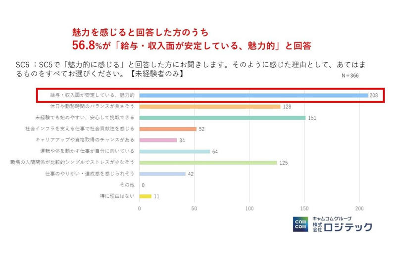 条件提示が生む応募余地, 制度と規制の転換期, 短期体験を軸とする参入促進, 働き方の選好の変化, 事故不安の補完体制整備, 参入しやすい基盤化の進行