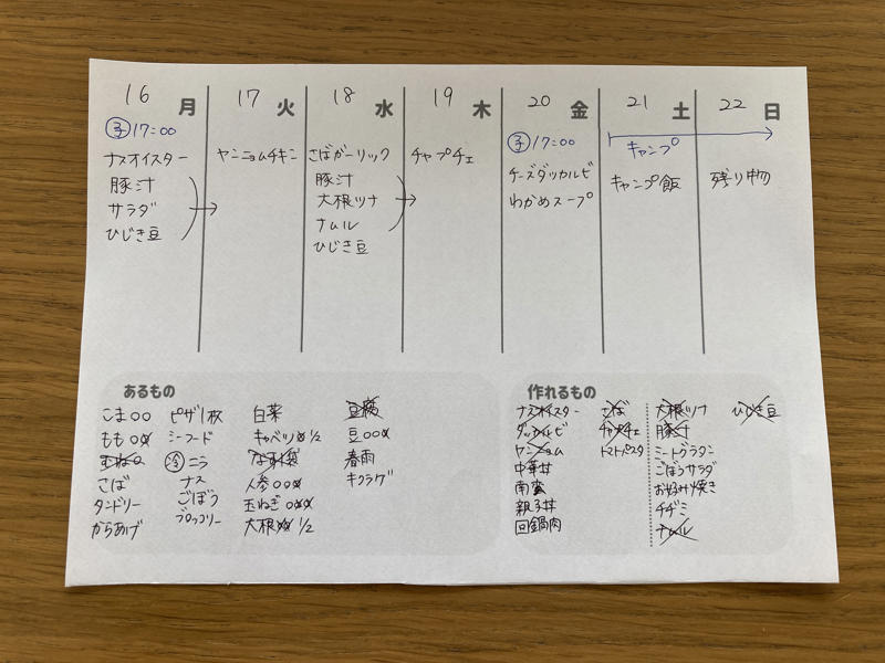 「きっちり献立」が逆にしんどい理由, 曜日固定はやめました, 週5日+サブ候補でOK！わが家のゆる献立管理法, 「選べる」だけでこんなにラクになる, 主婦こそ献立に「余白」を
