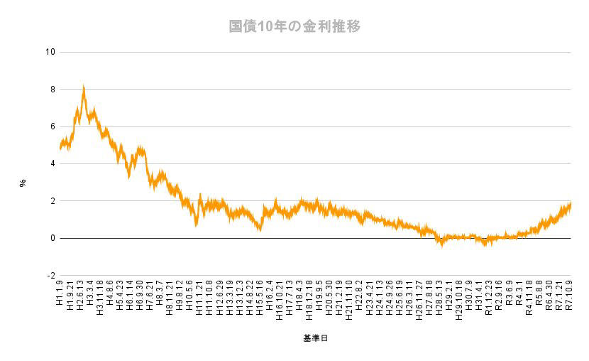 個人向け国債の3タイプ「変動10年・固定5年・固定3年」それぞれの特徴とは, 半年ごとに金利が見直される「変動金利10年」, 満期まで金利が変わらない「固定金利5年」, 満期まで金利が変わらない「固定金利3年」, 2026年4月募集の「個人向け国債」の金利は？, 個人向け国債の購入方法と必要な手続きについて, 利率はどう変わった？個人向け国債「変動10年」の推移をチェック, 「変動10年（第158回債）」適用利率の推移（税引前）, 100万円購入時の受取利子シミュレーション「変動10年（第158回債）」, まとめ：資産形成における個人向け国債の役割