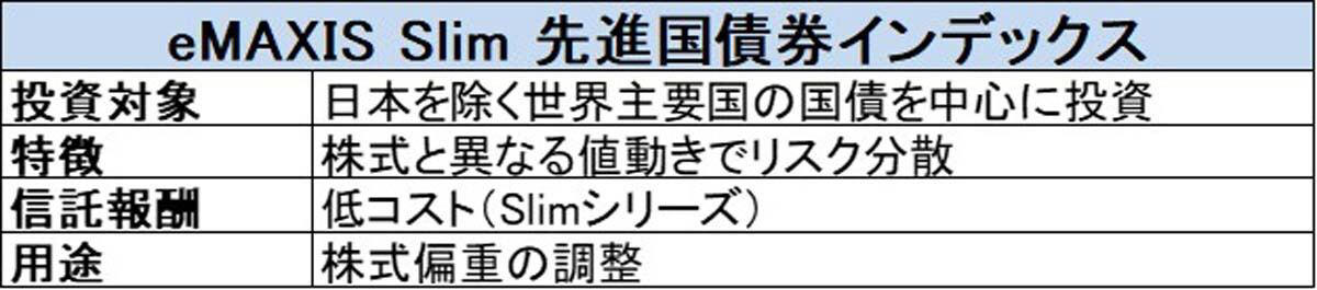 オルカンは全世界だが米国比率が高い, オルカンとS＆P500の併用はアリ？, 組み合わせに向いていない銘柄, 楽天・全世界株式（除く米国）インデックス・ファンド, eMAXIS Slim 先進国債券インデックス, eMAXIS Slim 国内／先進国リートインデックス, 三菱UFJ 純金ファンド