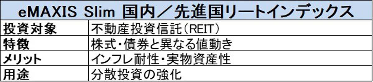 オルカンは全世界だが米国比率が高い, オルカンとS＆P500の併用はアリ？, 組み合わせに向いていない銘柄, 楽天・全世界株式（除く米国）インデックス・ファンド, eMAXIS Slim 先進国債券インデックス, eMAXIS Slim 国内／先進国リートインデックス, 三菱UFJ 純金ファンド