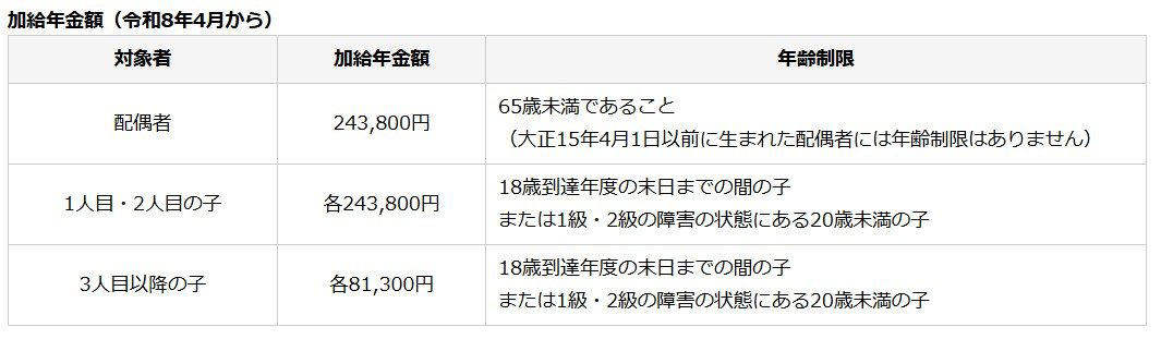 ふつうの年金本体への上乗せ給付2種。年の差夫婦・少なめ年金なら要チェック, その1「加給年金」, その2「老齢年金生活者支援給付金」, 働くシニアを支える！雇用保険に関連する給付3種。再就職・賃金低下・失業時には対象かも？, その1：65歳未満がもらえる「再就職手当」, その2：60歳以上65歳未満が対象「高年齢雇用継続給付」, その3：65歳以上が対象「高年齢求職者給付金」, 【2025年成立】年金制度改正法で押さえておくべき主なポイント, 年金制度改正の全体像《主な見直しポイント》, まとめ：情報の有無が老後の家計を守る「最大の武器」になる