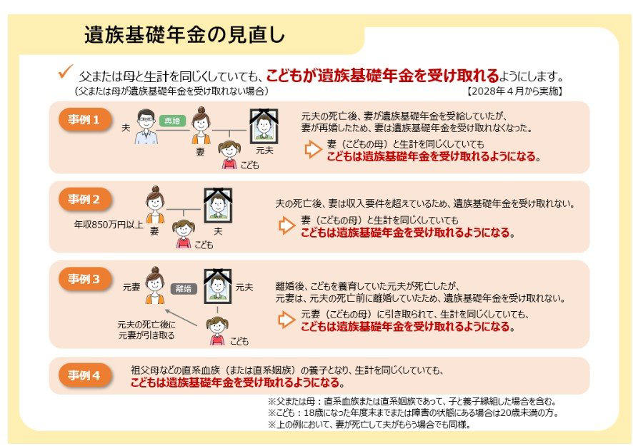 ふつうの年金本体への上乗せ給付2種。年の差夫婦・少なめ年金なら要チェック, その1「加給年金」, その2「老齢年金生活者支援給付金」, 働くシニアを支える！雇用保険に関連する給付3種。再就職・賃金低下・失業時には対象かも？, その1：65歳未満がもらえる「再就職手当」, その2：60歳以上65歳未満が対象「高年齢雇用継続給付」, その3：65歳以上が対象「高年齢求職者給付金」, 【2025年成立】年金制度改正法で押さえておくべき主なポイント, 年金制度改正の全体像《主な見直しポイント》, まとめ：情報の有無が老後の家計を守る「最大の武器」になる