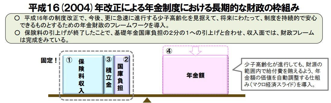 【2026年度】「標準的な夫婦世帯」の年金額が4495円アップ, 国民年金+厚生年金「月30万円以上」もらっている人はどのくらいいる？, 【厚生年金の平均月額と受給額ごとの受給権者数】, 公的年金制度｜よくある誤解3選, ①「年金制度はいずれ破綻する」は本当か？, ②「将来、年金保険料はもっと上がる」は本当か？, ③年金は元が取れない？, 自分はいくらもらえる？見込み年金額の確認ポイント