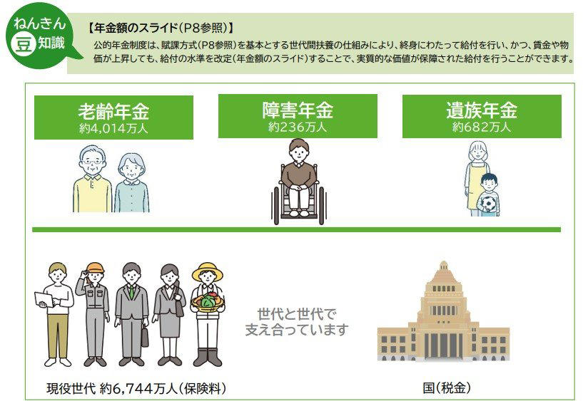 【2026年度】「標準的な夫婦世帯」の年金額が4495円アップ, 国民年金+厚生年金「月30万円以上」もらっている人はどのくらいいる？, 【厚生年金の平均月額と受給額ごとの受給権者数】, 公的年金制度｜よくある誤解3選, ①「年金制度はいずれ破綻する」は本当か？, ②「将来、年金保険料はもっと上がる」は本当か？, ③年金は元が取れない？, 自分はいくらもらえる？見込み年金額の確認ポイント
