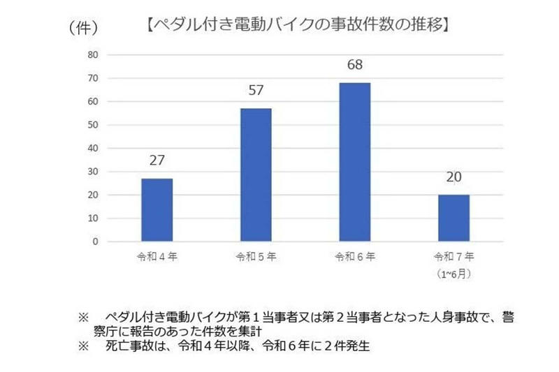 制度の混乱と区分の曖昧さ, 違法モペットの拡大, LUUPとモペットの制度差, 販売段階の責任明確化