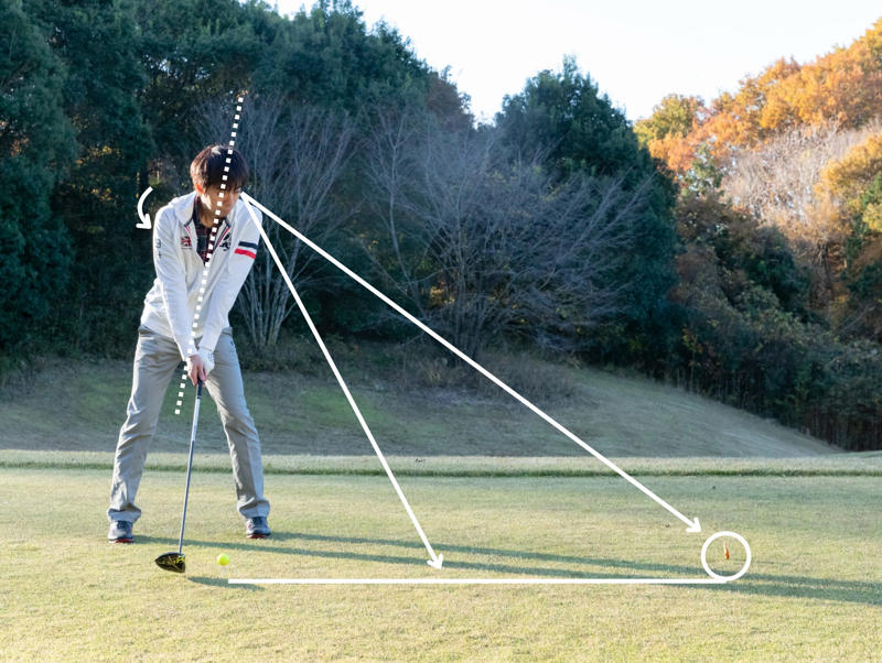【状況】右へも左へも曲げたくない状況, 【ミスのパターン】地面のスパットに意識を向けると構え方に誤差が生じやすい, 【ミスの原因】打ち下ろしと同じで体が左に傾き右肩が前に出る, 【苦手克服の原則】目の高さに仮想スパットを設定し弾道イメージに対して立つ, 右脳を働かしてイメージどおりのスイングをする
