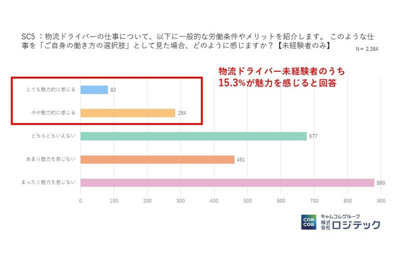 条件提示が生む応募余地, 制度と規制の転換期, 短期体験を軸とする参入促進, 働き方の選好の変化, 事故不安の補完体制整備, 参入しやすい基盤化の進行