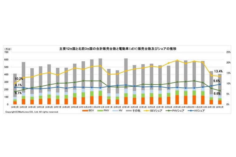 EV方針の遅れと巨額損失の発生, 北米依存の販売構造, 存在意義の明確化を迫る局面, 2.5兆円損失と組織の見直し, 歴史に重なる現状と三現主義の原点, 社長続投と責任論の整理, 研究開発の自由度と競争復活, 実力主義回帰と成長見通し