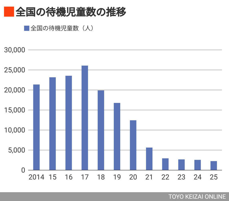 学童のお迎え「17時半退社では間に合わない」, フルタイムで働くことを諦める母親たち, 「あと30分長く預けられれば…」, 月5万〜10万円でも選ばれる民間学童, 必要なのは“個人の工夫”ではなく仕組みの更新