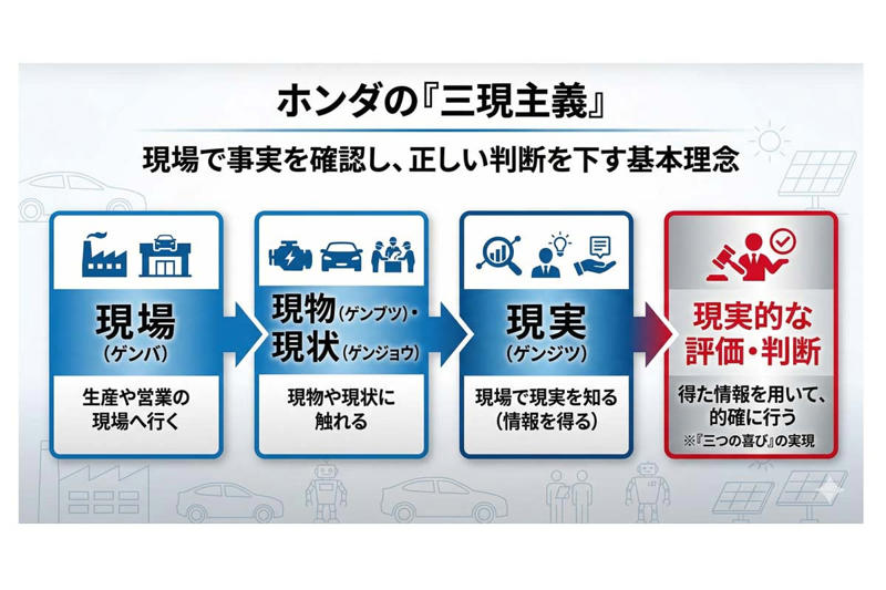EV方針の遅れと巨額損失の発生, 北米依存の販売構造, 存在意義の明確化を迫る局面, 2.5兆円損失と組織の見直し, 歴史に重なる現状と三現主義の原点, 社長続投と責任論の整理, 研究開発の自由度と競争復活, 実力主義回帰と成長見通し